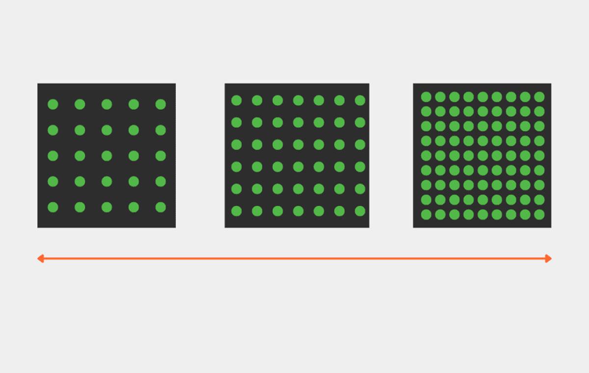 Pixel Pitch sa LED Display