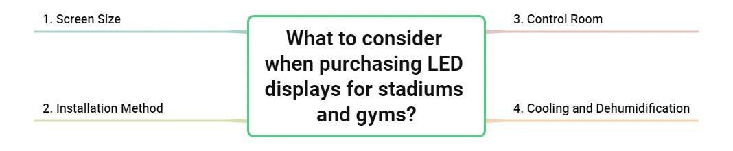 Factors to Consider When Buying Stadium LED Display