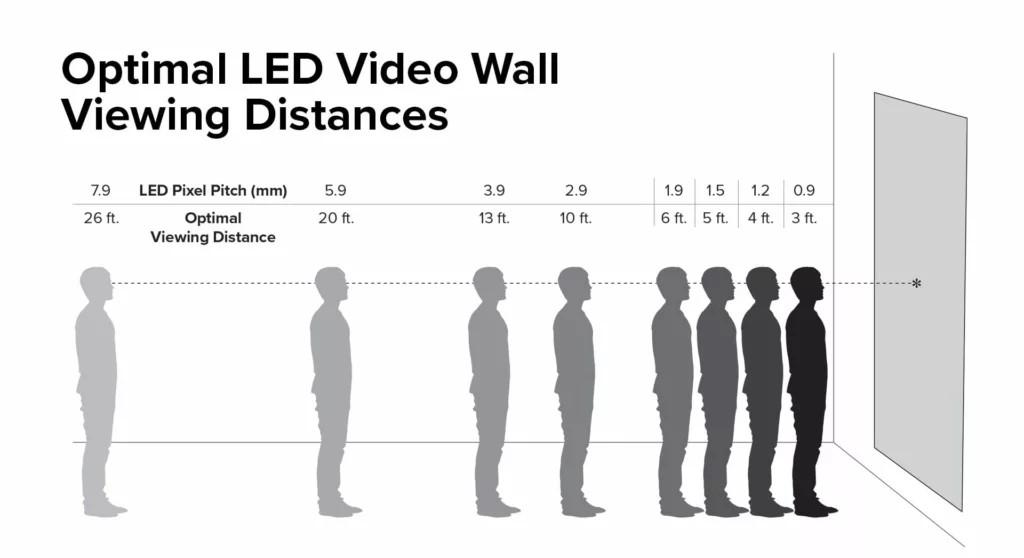 LED-Pixel-Pitch