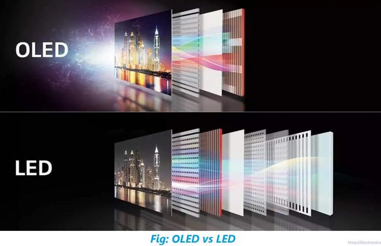 OLED-VS-LED