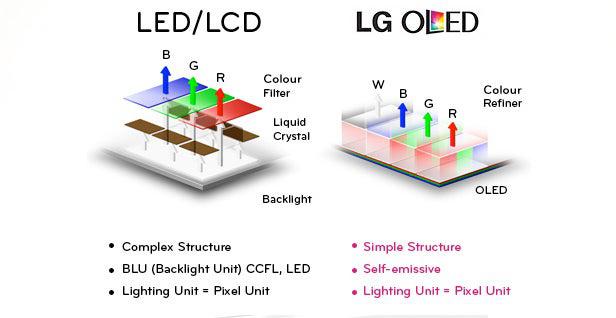 OLED