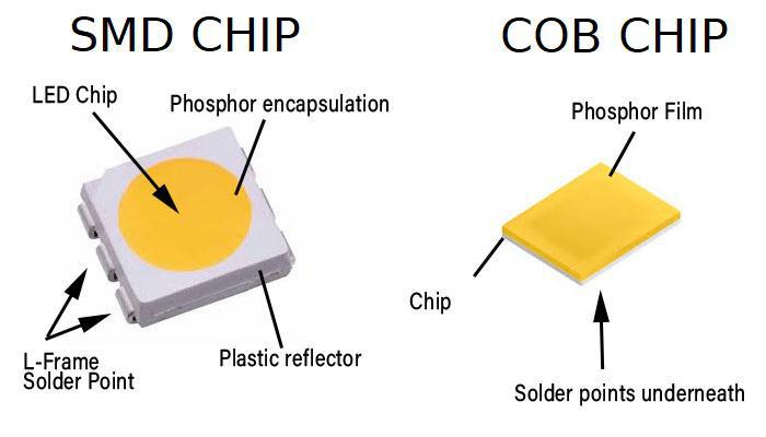 SMD VS COB