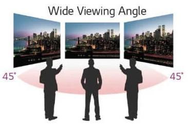 Viewing Angles