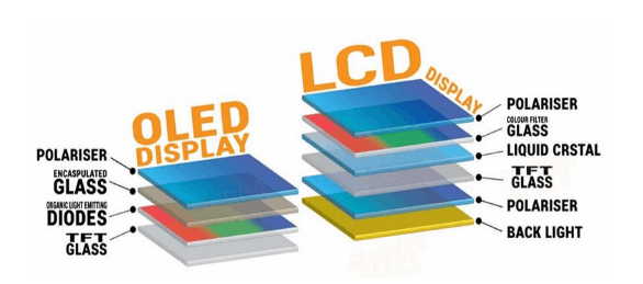 What is OLED