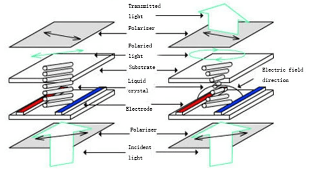 What is an IPS Display