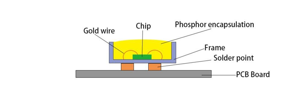 what is SMD packaging technology